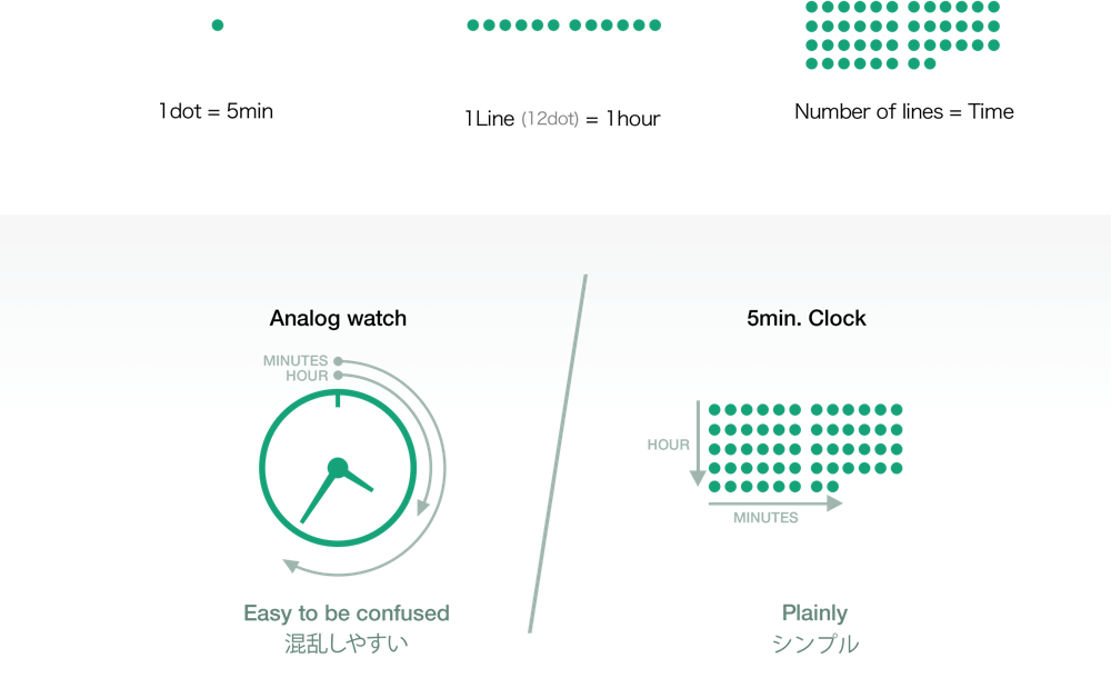 時計の読み方の説明